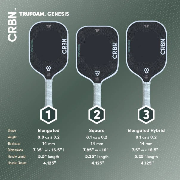 CRBN¹ TF GENESIS (Pala alargada)